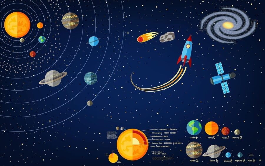 Poster of planets and a rocket