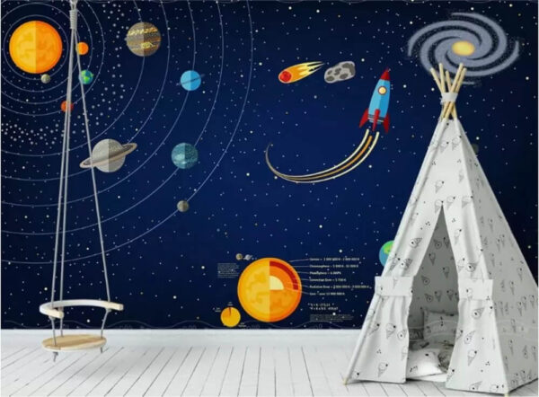 Poster of planets and a rocket Poster of planets and a rocket